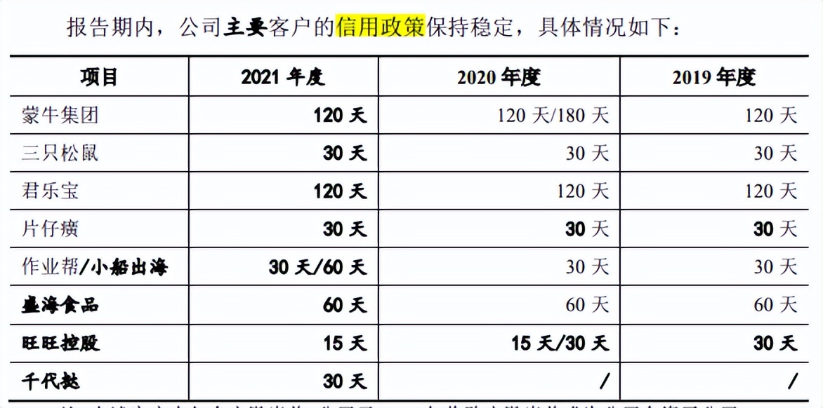 艺虹股份劳务派遣近六成，供销双集中，主营毛利率直降8个点