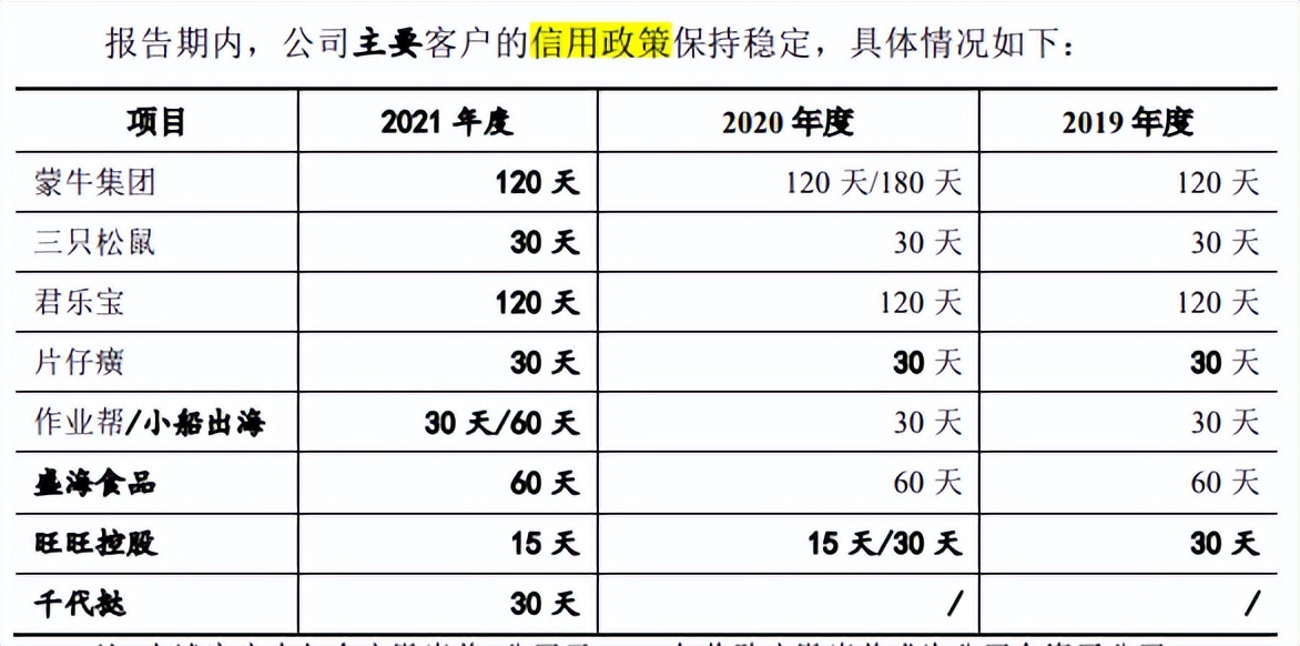 艺虹股份劳务派遣近六成，供销双集中，主营毛利率直降8个点