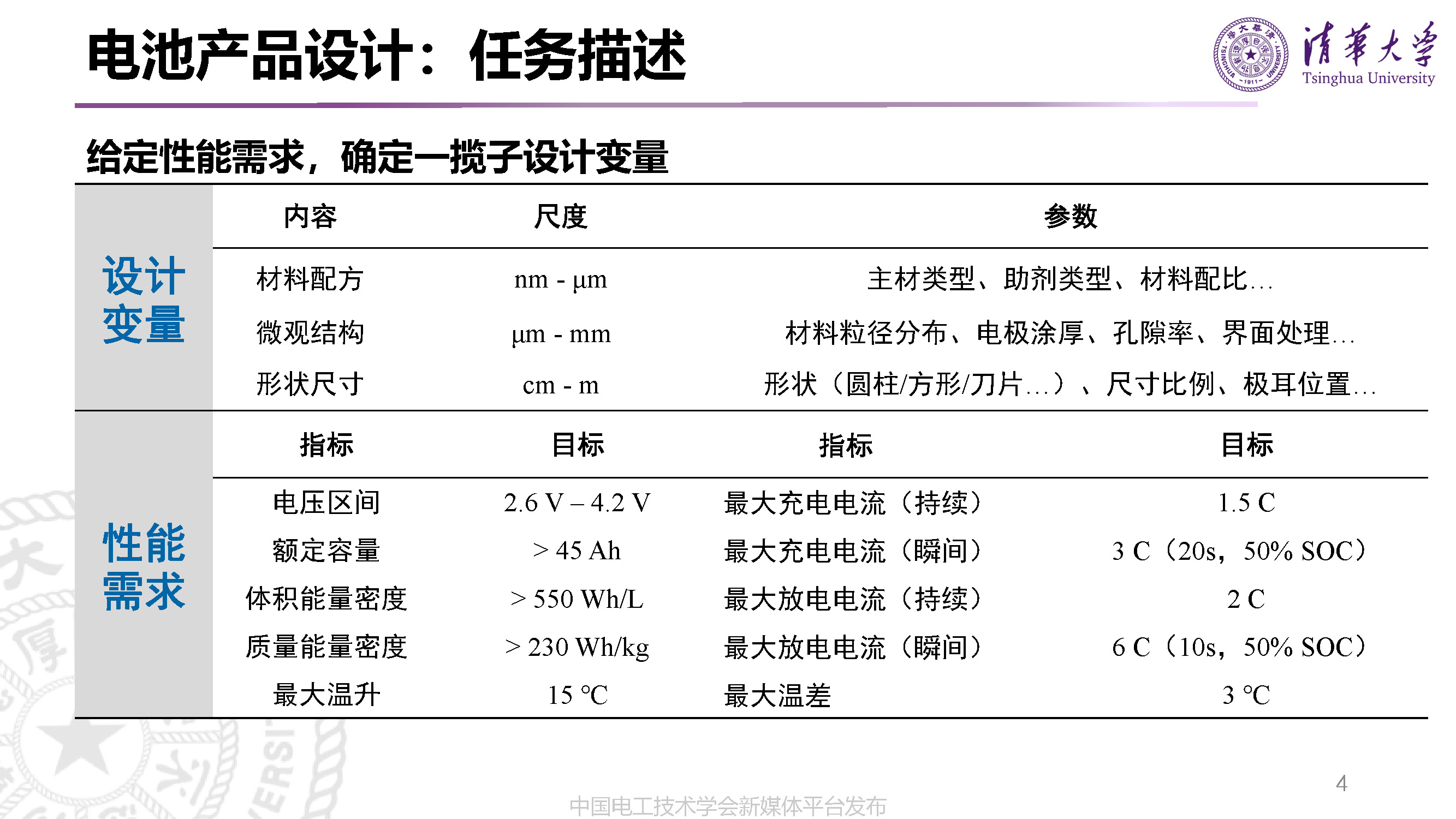 清华大学李哲副教授：动力电池的先进设计技术与研发模式变革