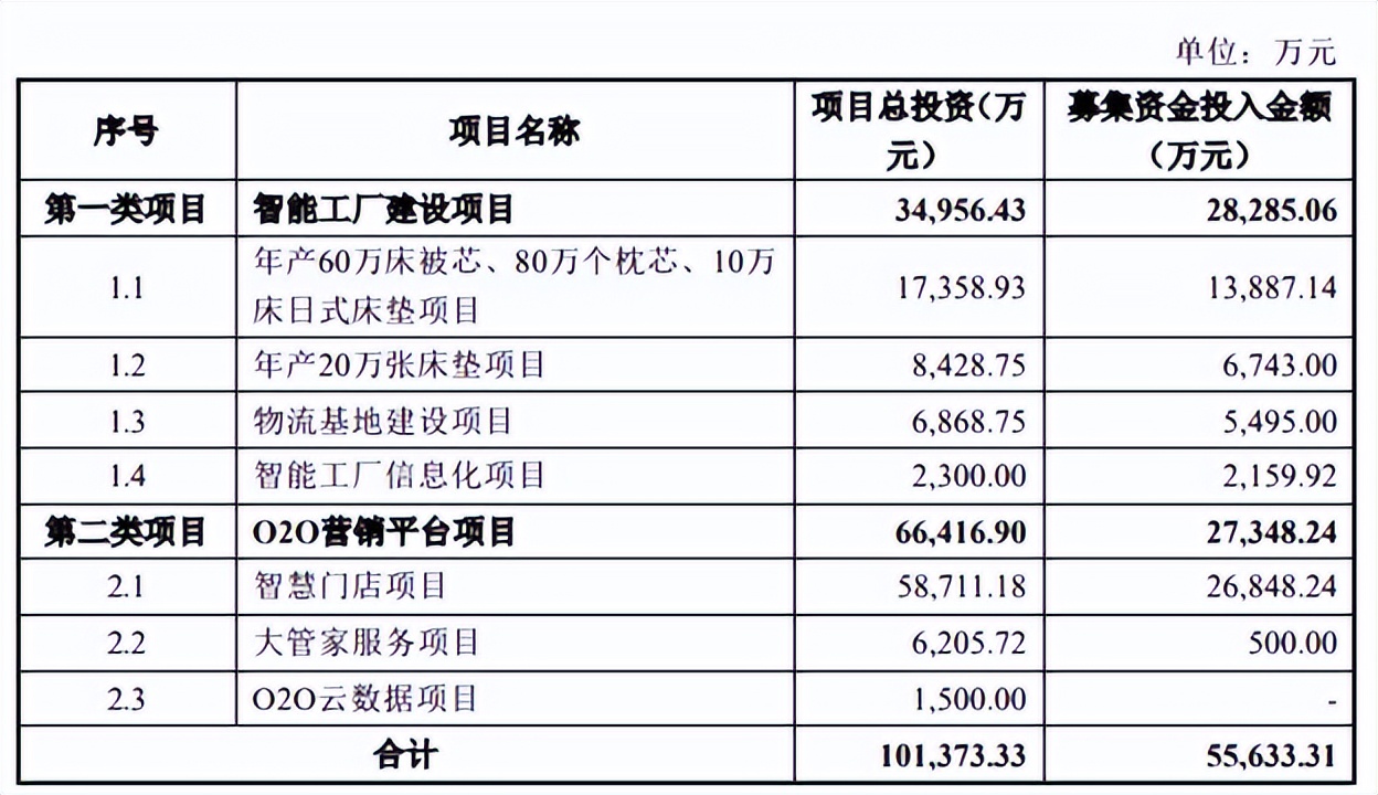 控制权将变更！梦洁股份大股东非经营占用资金，去年高端战略失利