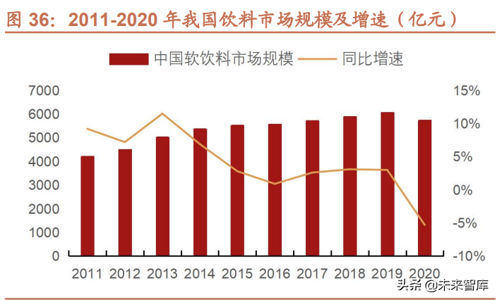 液态食品包装机械行业专题研究：自下而上探寻细分领域增长机会