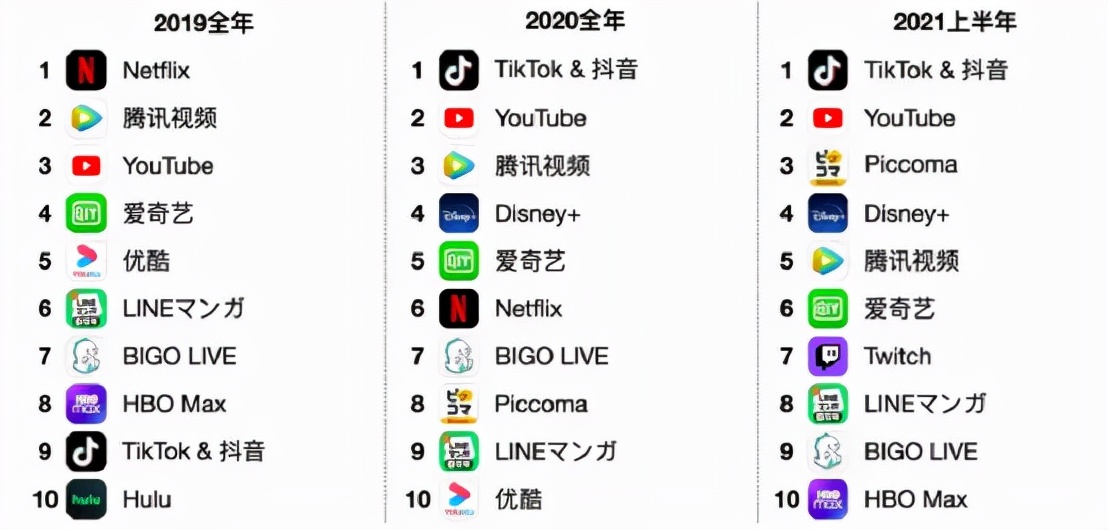 短视频下半场，抖音快手绞杀战