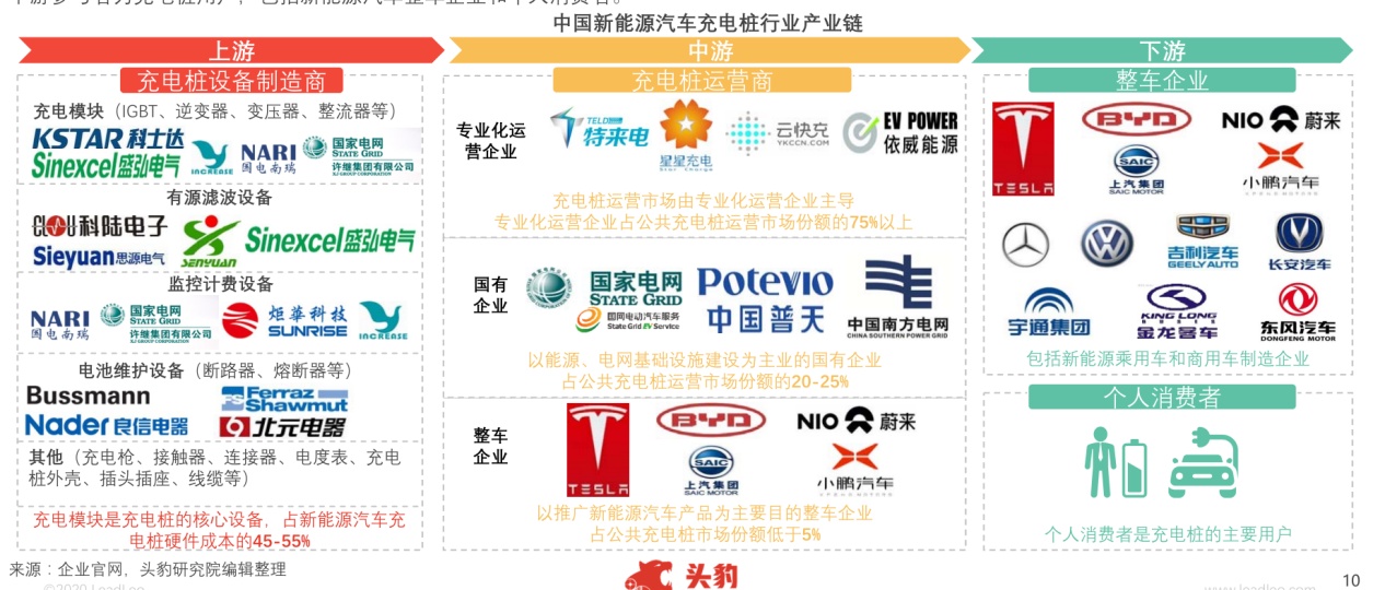 新能源开启电力革命，新型电力系统股票深度分析