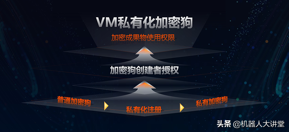 不断优化，海康机器人算法开发平台VM4.2，带给你全新体验