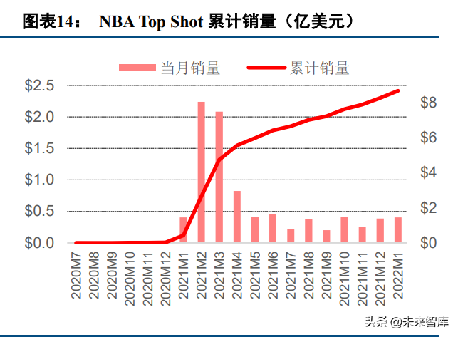 体育收藏卡行业研究：兼具收藏与金融价值的资产