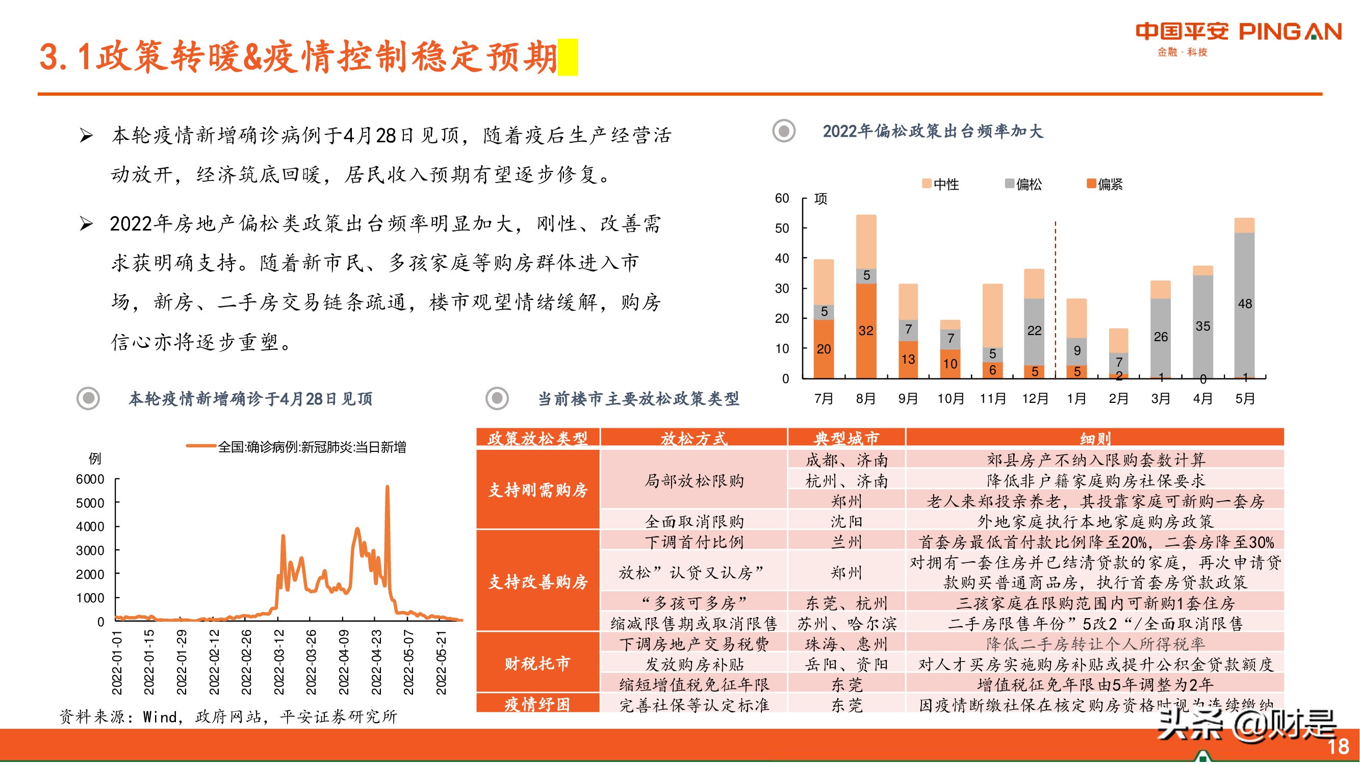 房地产行业2022年中期策略报告：东方欲晓，曙光渐现