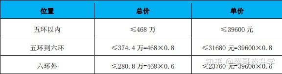 购房小白到置业专家是如何炼成的-贷款篇