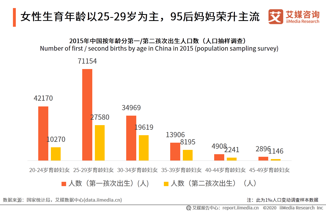 得了“奶粉病”的婴幼儿辅食，何时迎来“奶粉命”？