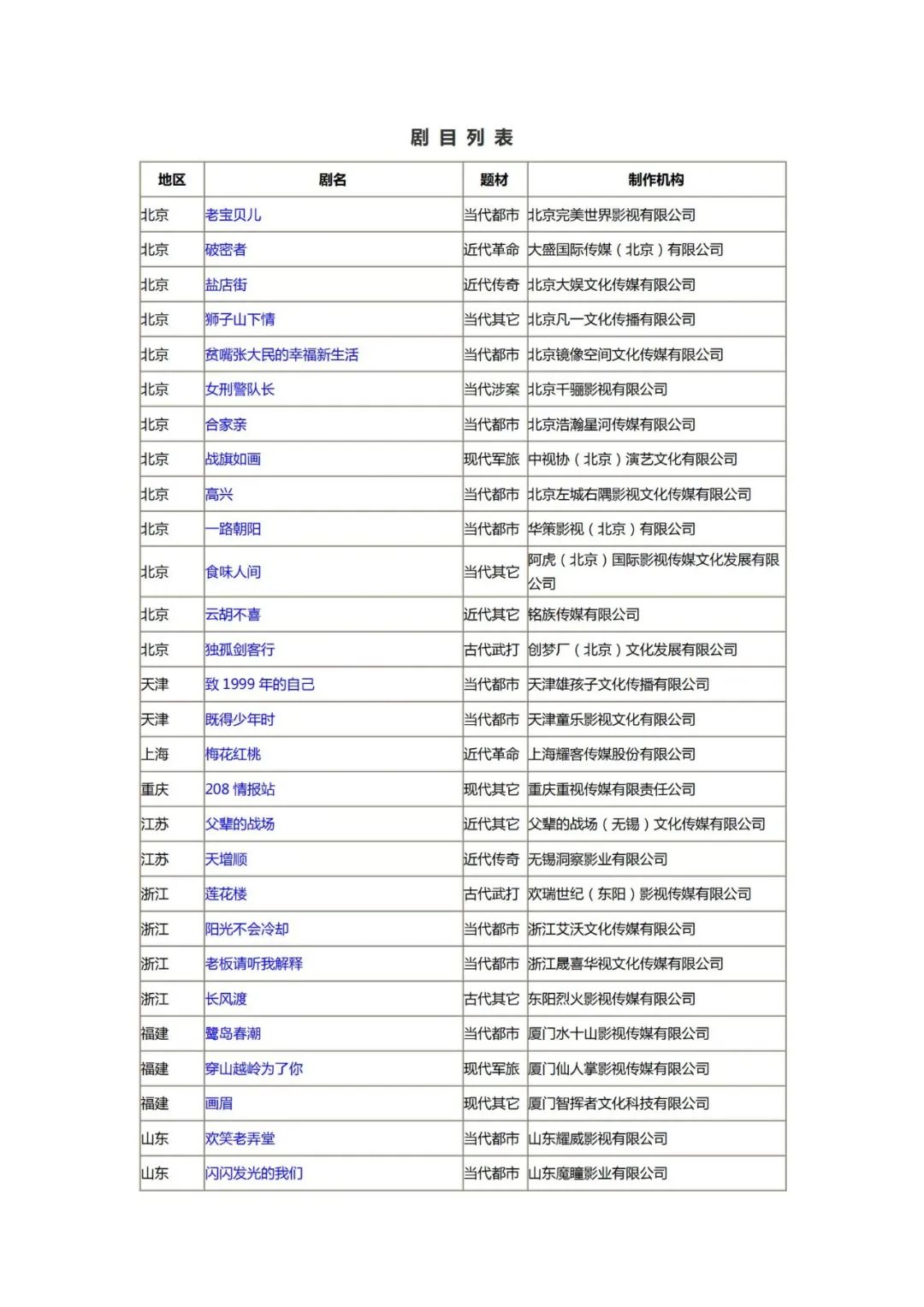 39部电视剧获总局备案，《贫嘴张大民的幸福生活》续集开拍