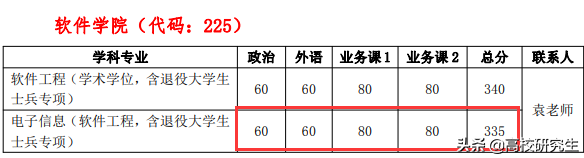人大校线公布，应用心理复试线暴降39分仅国家线，保险419分进面