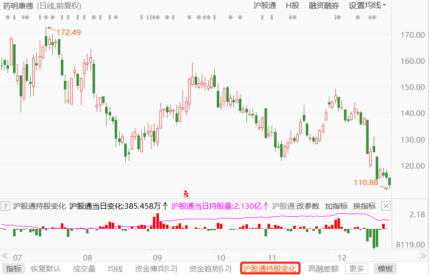 财熵｜药明康德内忧外患：中国医药外包巨头正在被“抛弃”