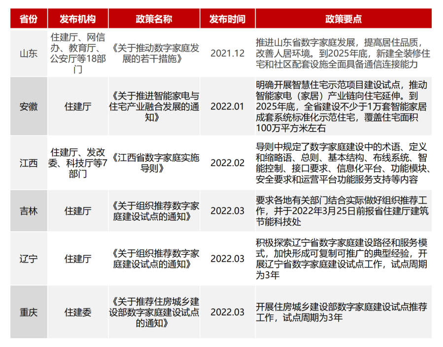 《数字家庭2025白皮书》发布 指明行业三大发展趋势