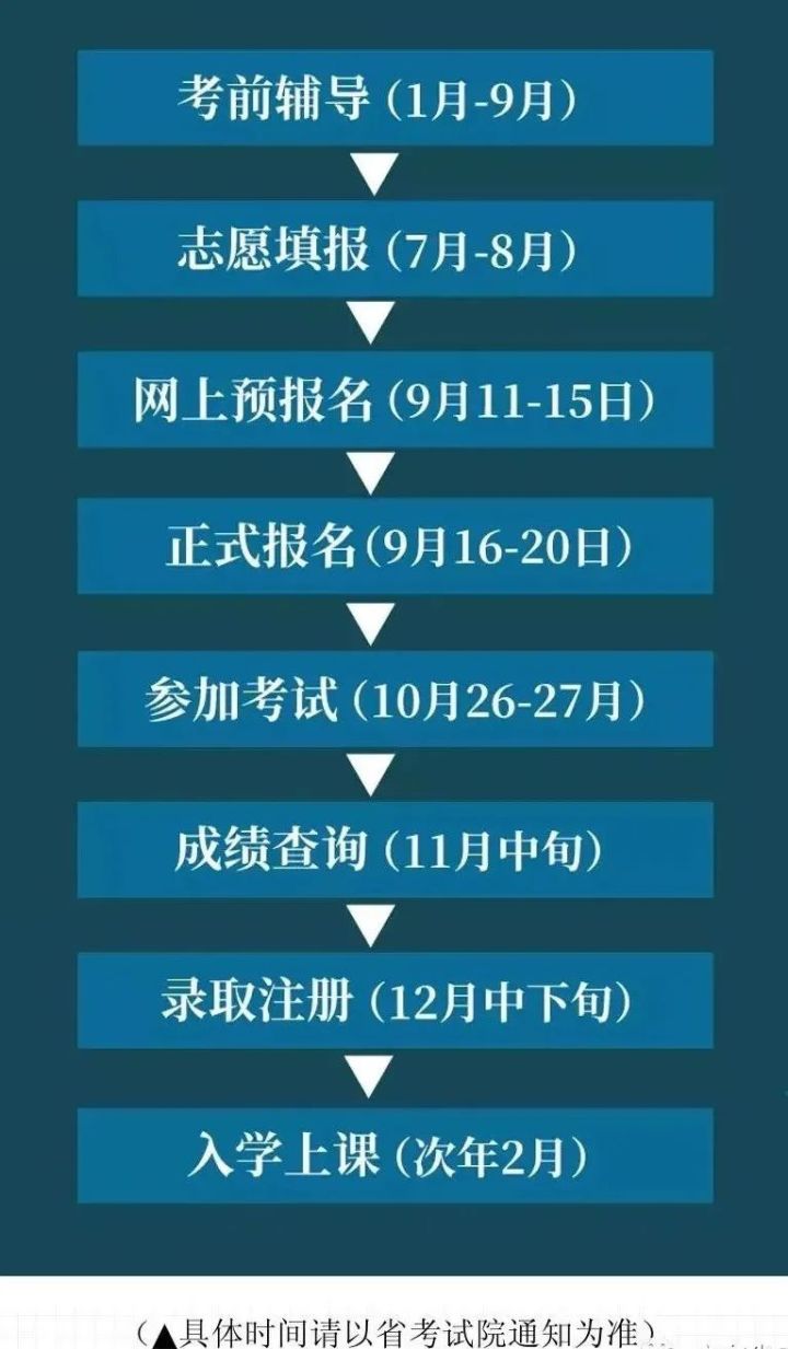 2022广东成人高考院校--华东交通大学招生简章 成人高考 招生简章 第1张