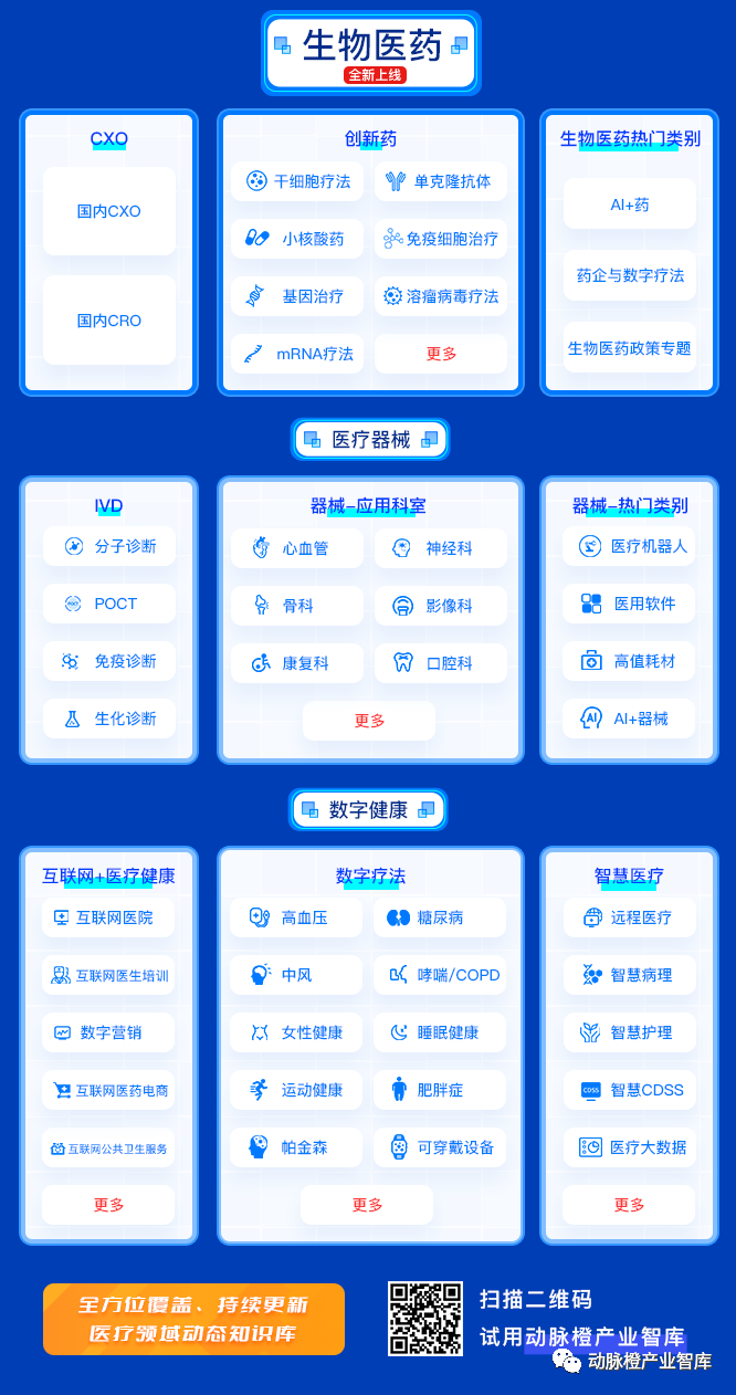 「全球数字健康周报」平安健康与中国生物科技达成战略合作