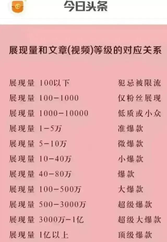 自媒体真的有那么赚钱吗