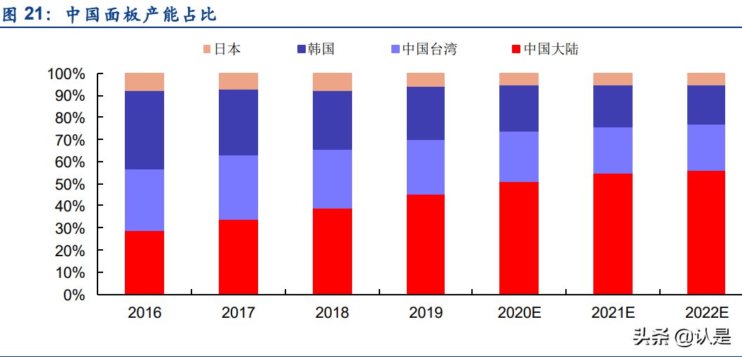 工业气体行业之硅烷科技研究报告：电子级硅烷气+氢气双轮驱动