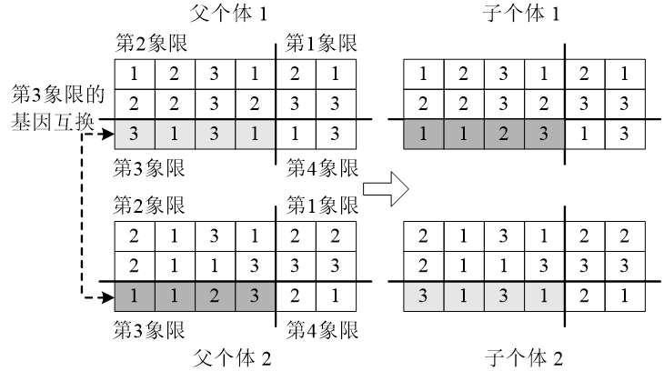 智造讲堂：基于混合协同优化的产品型谱性能重构