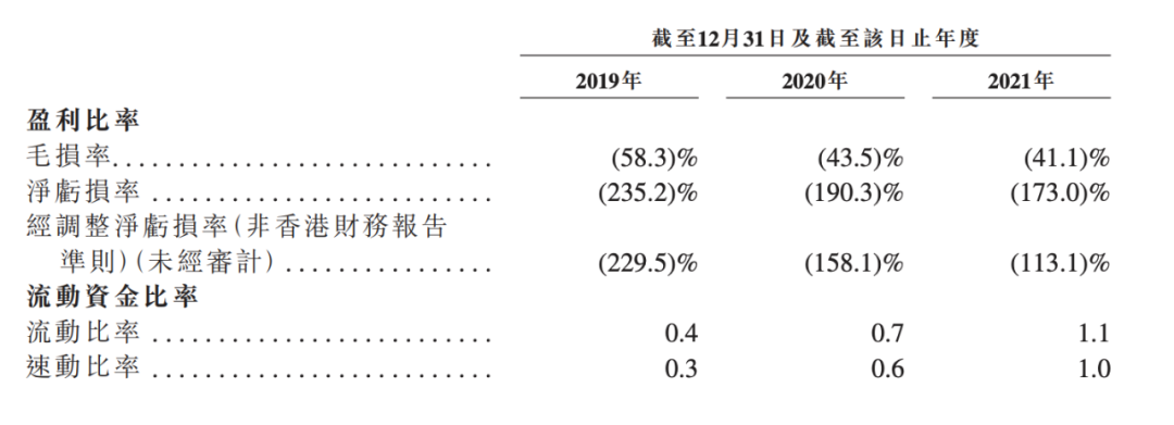 威马港股递表，新一轮新能源投资热潮开启？
