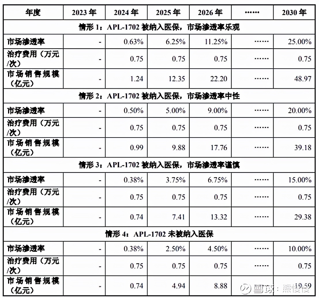 新股申购21/12/27：亚虹医药、三维天地