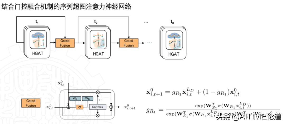 干货！基于序列超图神经网络的信息扩散预测