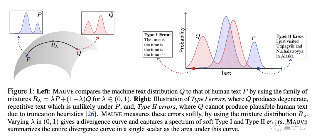 NeurIPS 2021杰出论文等奖项公布，斯坦福大学3篇入选，成最大赢家