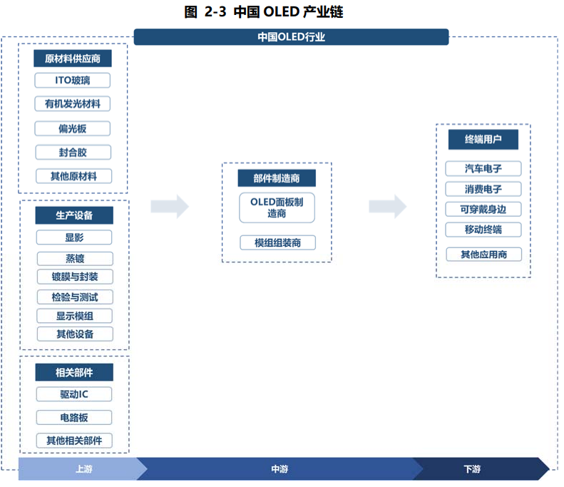 星空行研︱OLED，下一场战争才刚刚开始