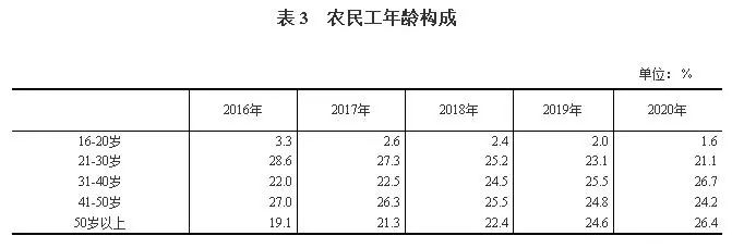 杭州东方魅力ktv招聘（5000万建筑工人拼命存钱）