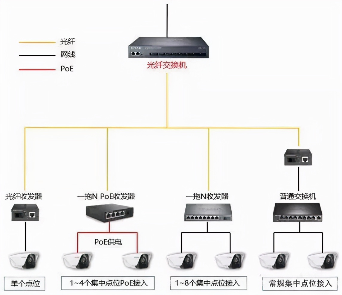 不會(huì)選交換機(jī)咋整？8年網(wǎng)工告訴你選型思路