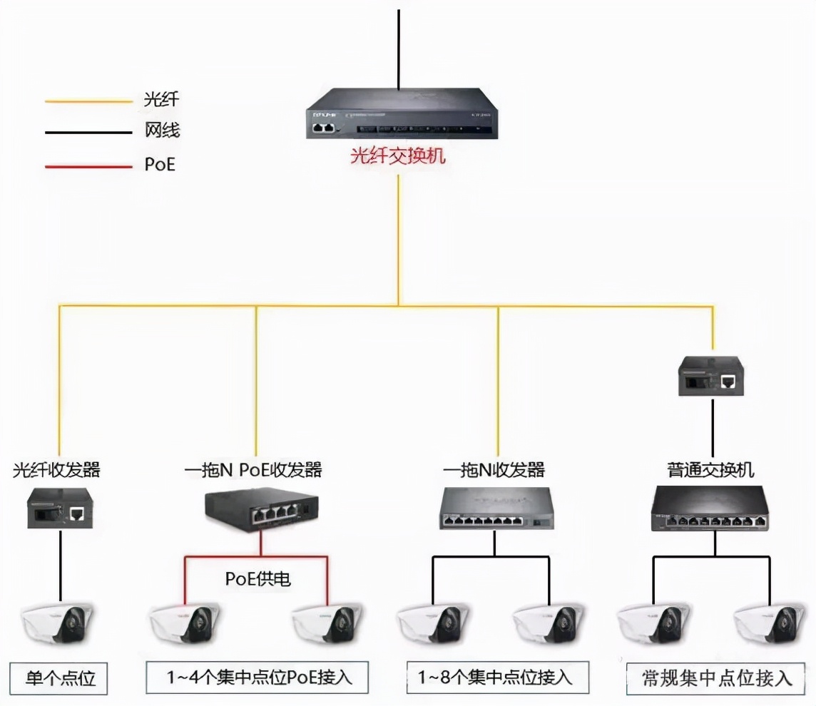 不会选交换机咋整？8年网工告诉你选型思路