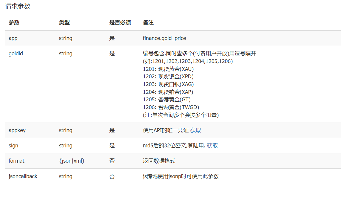 Java，HttpClient，获取黄金价格数据，实时获取国际金价（盎司）