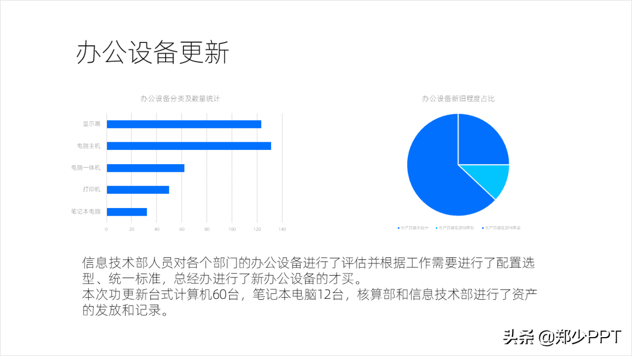 又快到年底了，年终总结PPT该怎么做？领导才更喜欢看