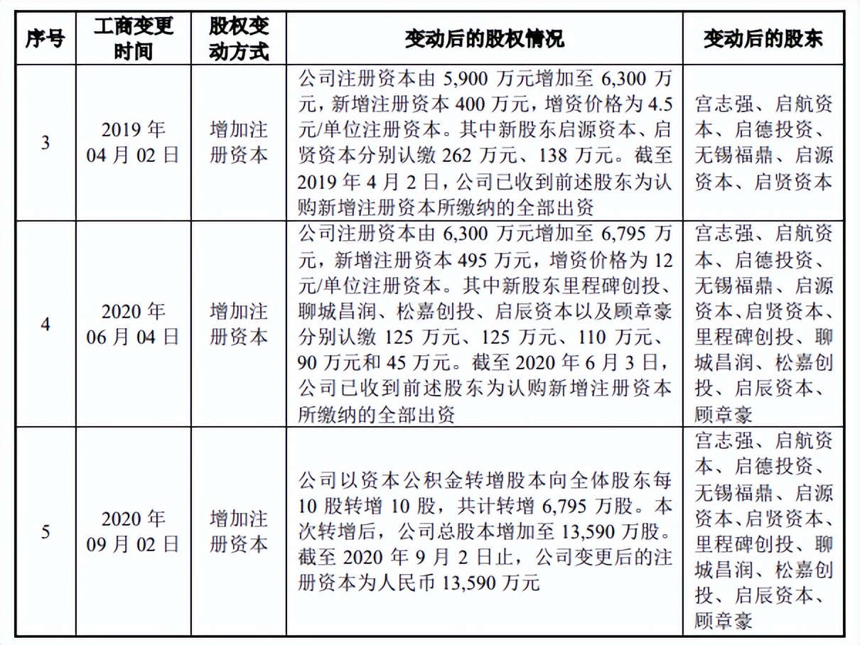 豪江智能增收不增利，突击入股惠及客户亲属，第一大客户亏损