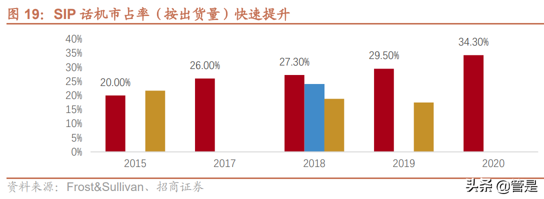 亿联网络：产品周期与供应链优势助力，全球市场加速崛起