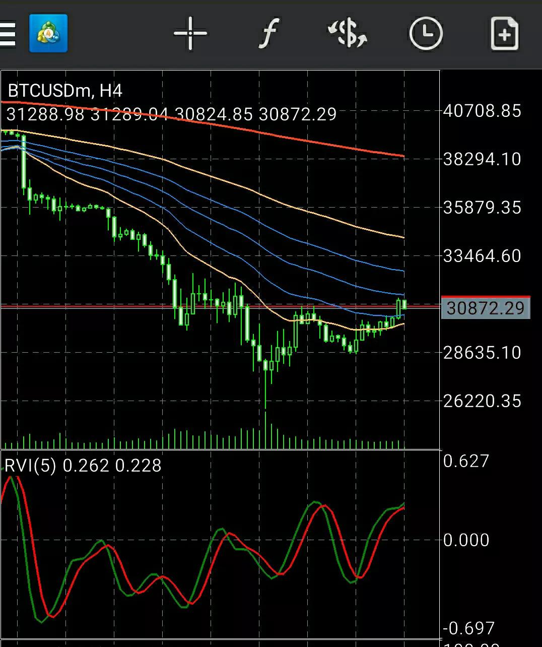 比特币已见底反弹？