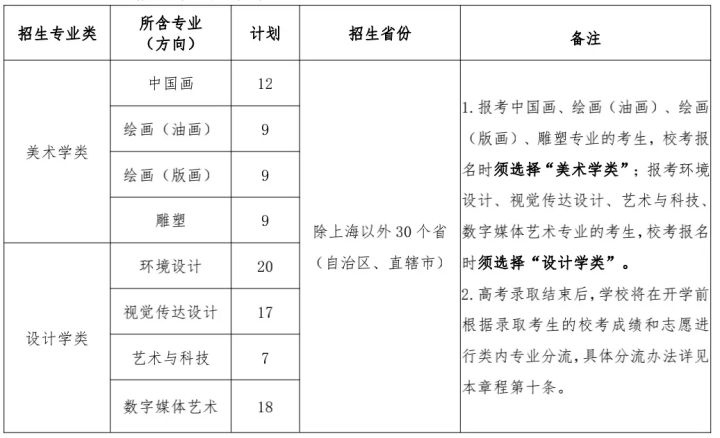 上海大学2022年艺术类本科专业招生章程