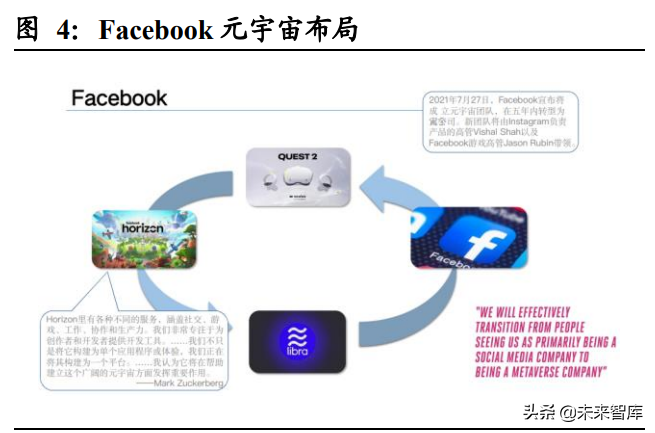元宇宙行业深度研究：元宇宙产业发展阶段与投资逻辑分析