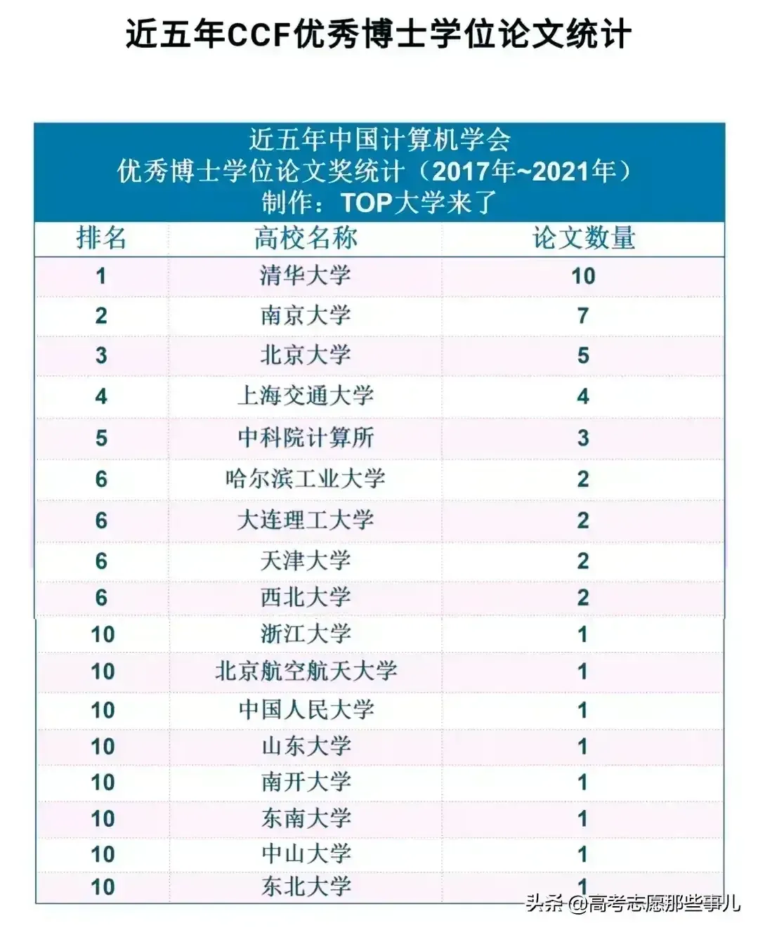 【南京大学计算机系·计算机的泰山北斗】