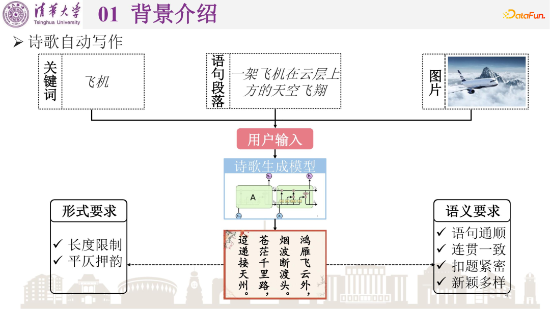 矣晓沅：清华古典诗歌自动生成系统“九歌”的算法