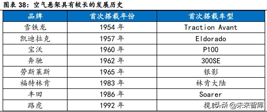 汽车行业深度研究：景气度向上，自主崛起带动格局与估值体系变化