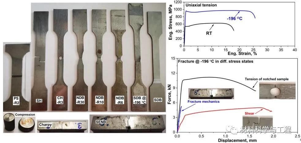 顶刊《IJP》：BCC钢在零下196ºC的低温塑性及断裂机制转变行为