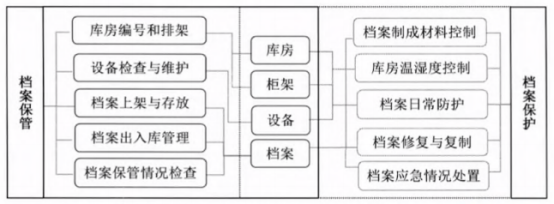 办公用房标准,办公用房标准最新2021