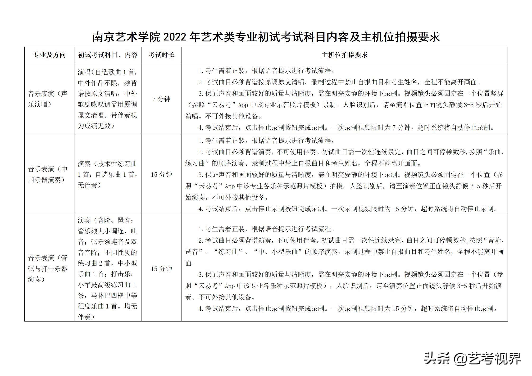南京艺术学院2022年艺术类本科招生考试初试考试须知
