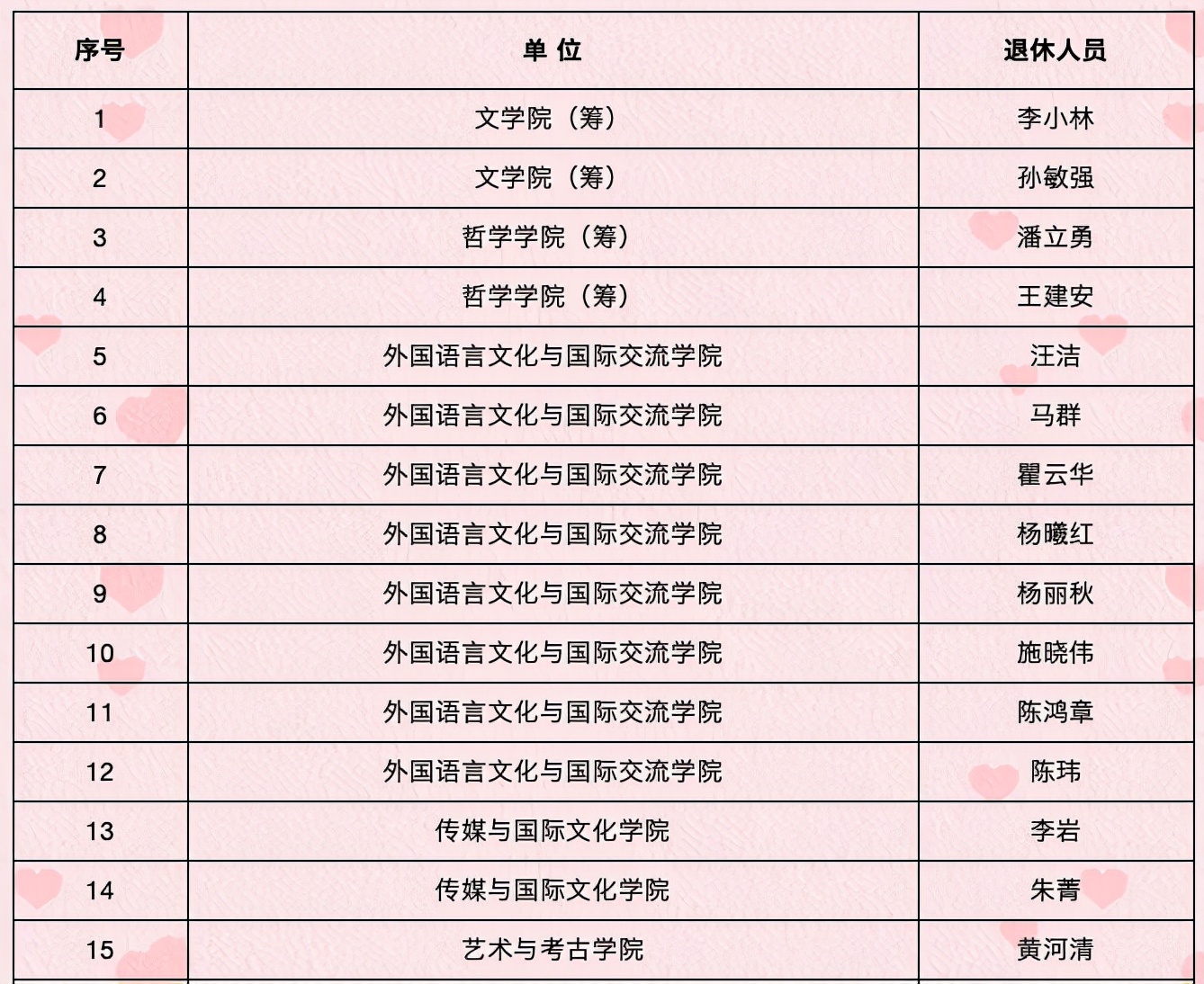 浙大感谢您！2021年，193名教职工光荣退休！（附名单）