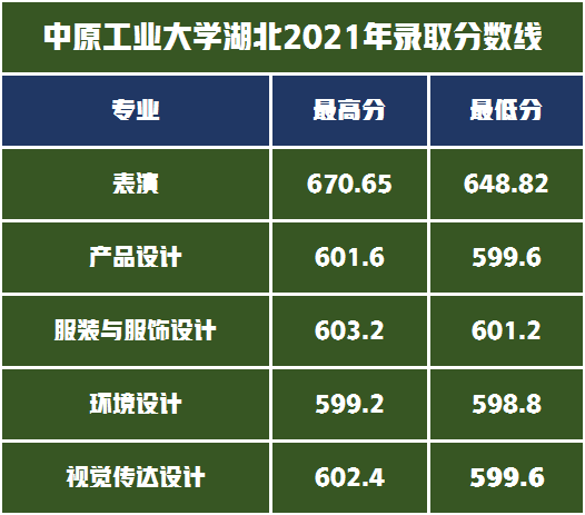 大学转专业需要高考成绩吗_大学千万不要转专业_转大学专业要考试吗