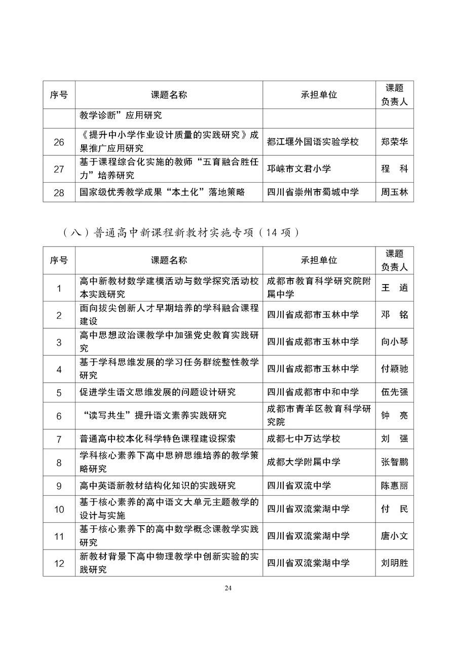 与职业教育有关！成都市2021年度教育科研规划课题拟立项名单公示