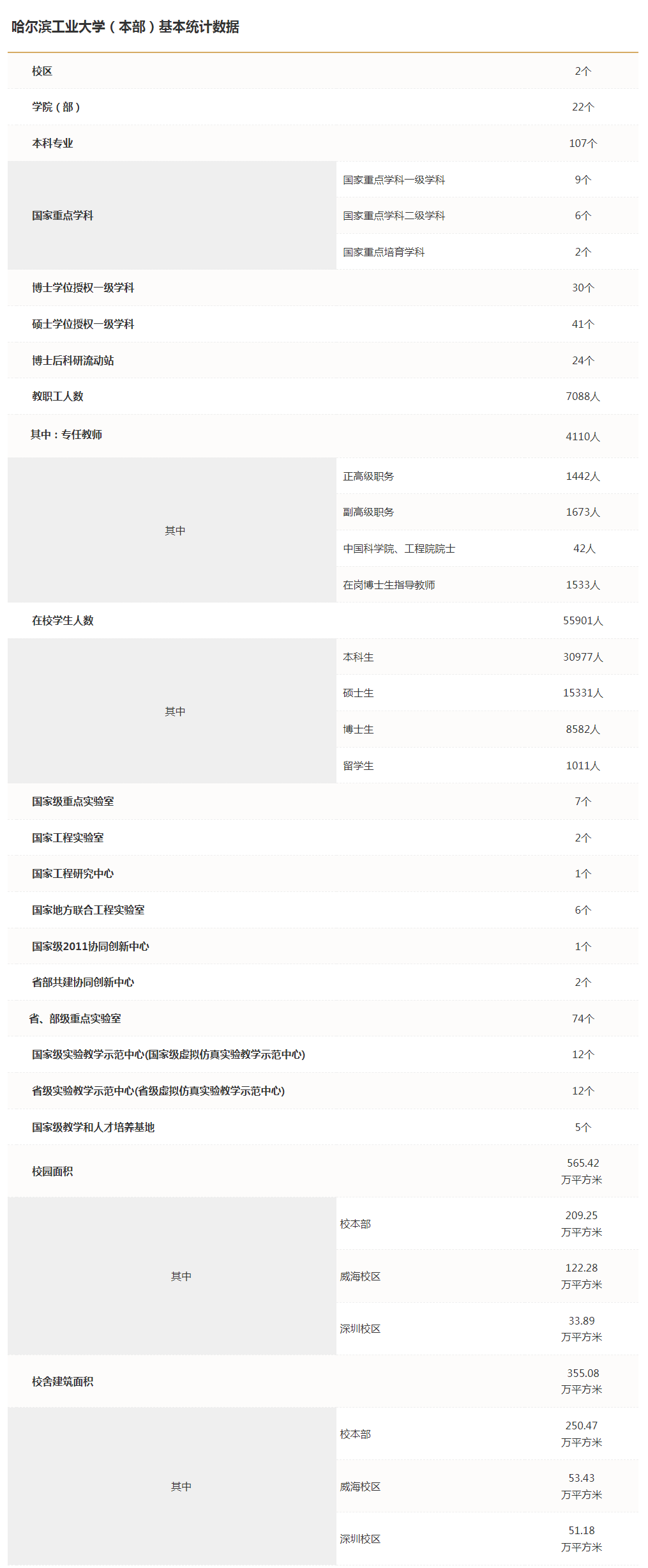 哈尔滨工业大学：老牌工科名校，适合文科生报考吗？