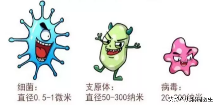 肺炎支原体来袭又怎样？识别、用药、预后全了，家长需做对这几点