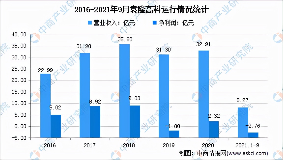 2022年中国粮食行业市场前景及投资研究预测报告