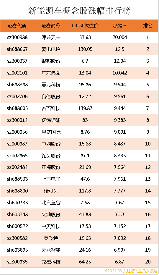 「公司断路器」新能源龙头有哪些（新能源车概念股涨幅排行榜详解）