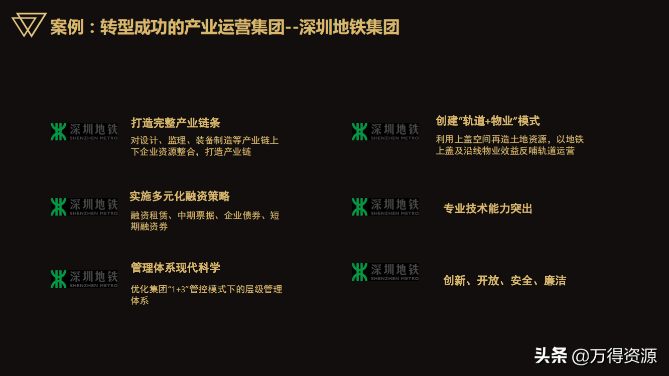 国企改革：从投融资平台到国有资本投资运营公司（地方企业转型）